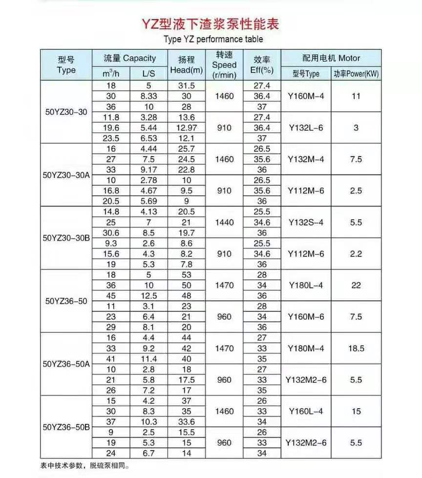 液下長(zhǎng)軸渣漿泵