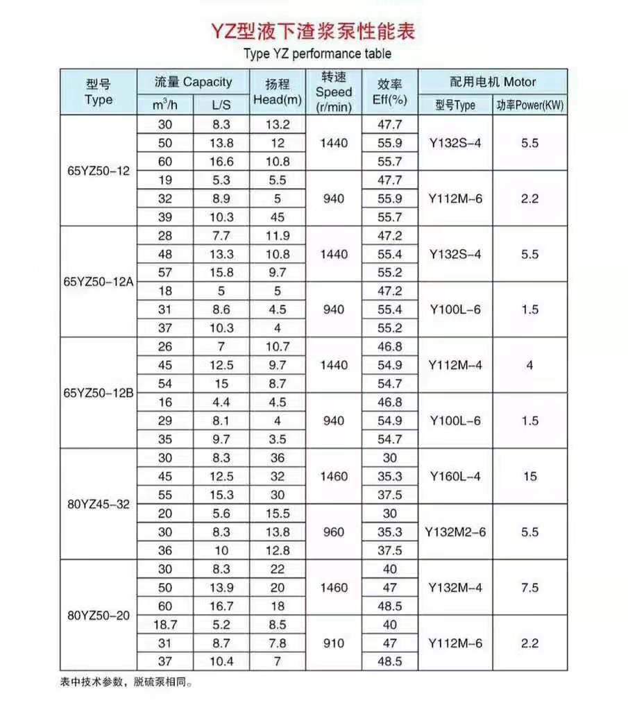 液下長(zhǎng)軸渣漿泵