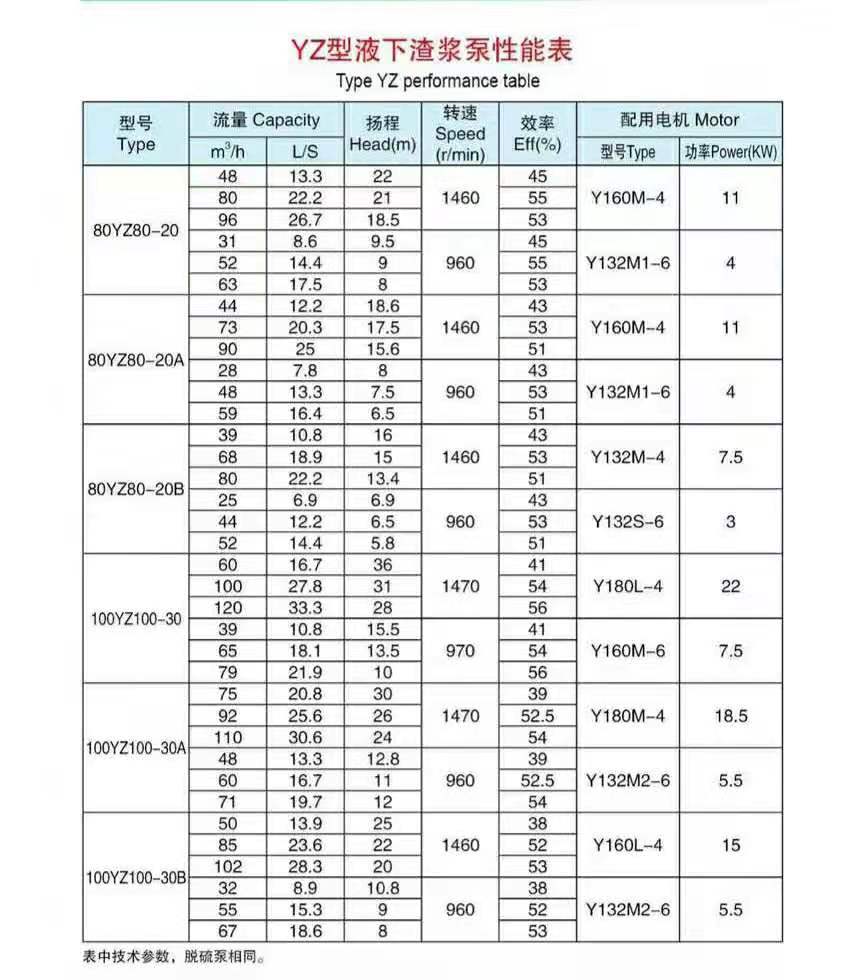 液下長(zhǎng)軸渣漿泵