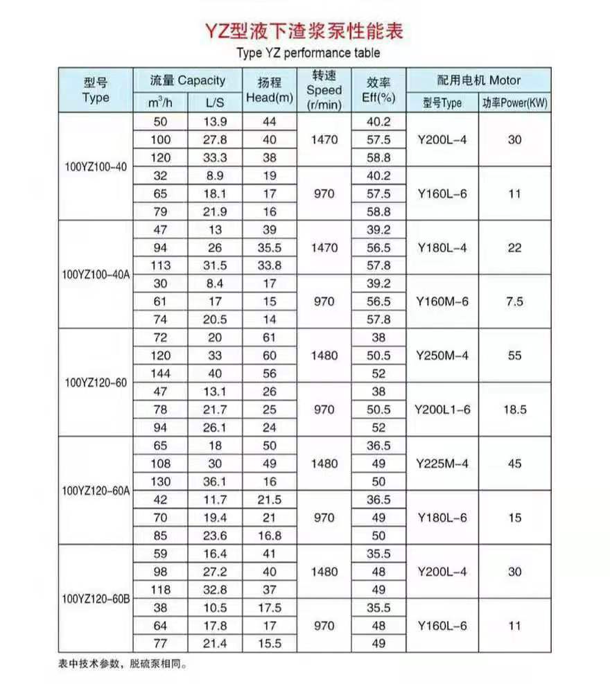 液下長(zhǎng)軸渣漿泵