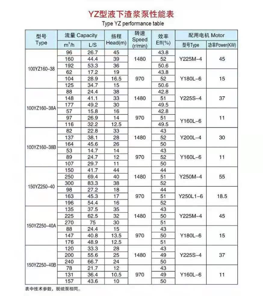 液下長(zhǎng)軸渣漿泵