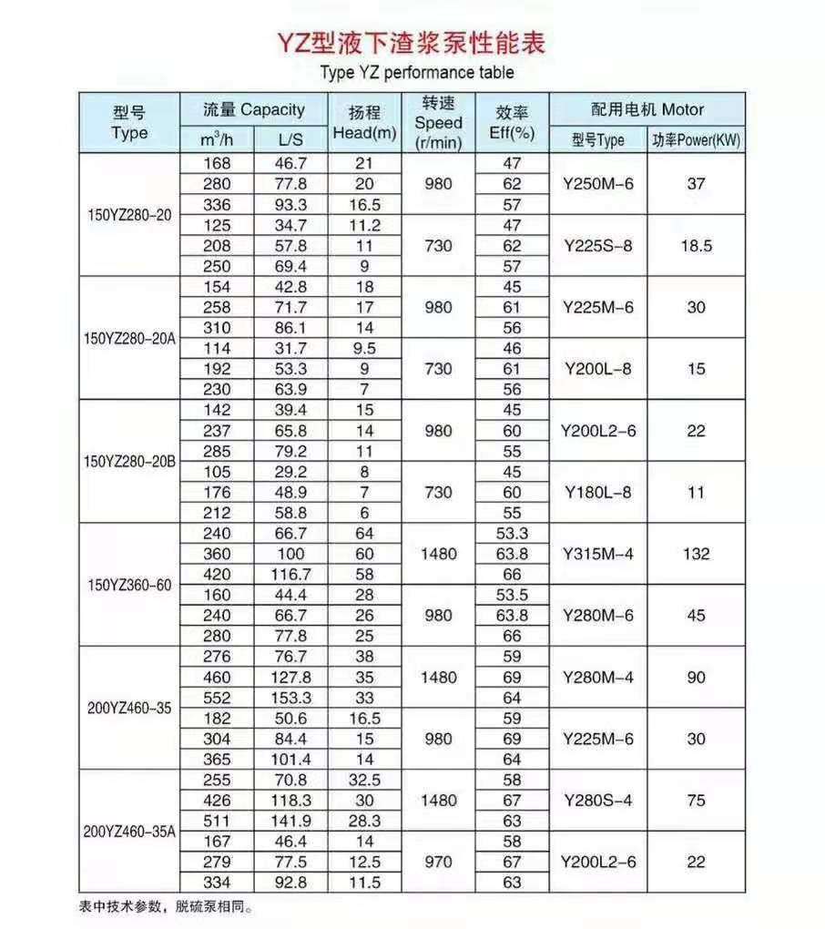 液下長(zhǎng)軸渣漿泵