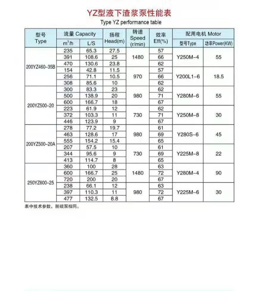 液下長(zhǎng)軸渣漿泵