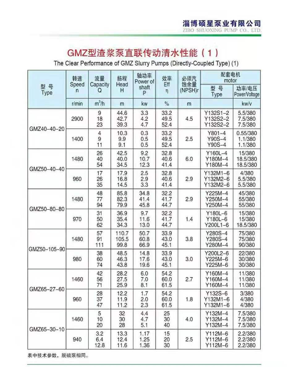 臥式渣漿泵使用現(xiàn)場