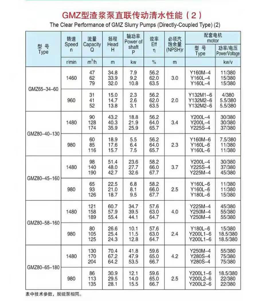 臥式渣漿泵使用現(xiàn)場