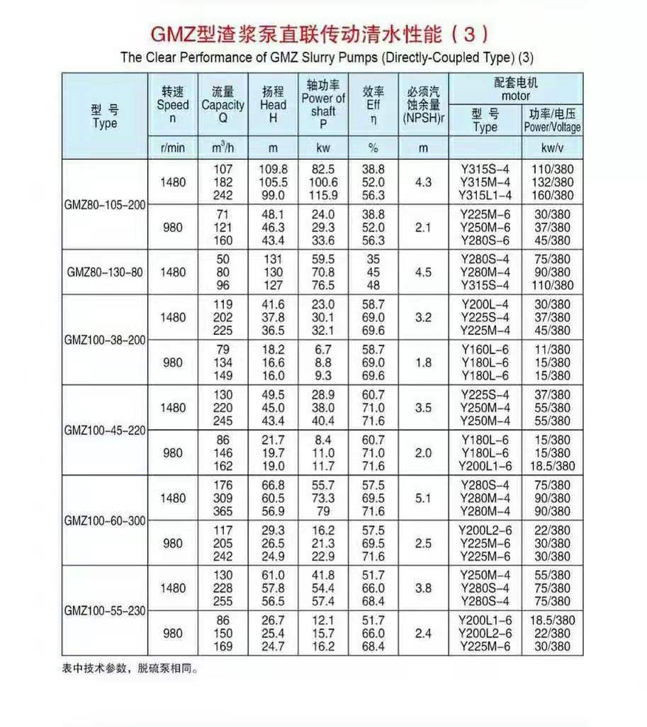 臥式渣漿泵使用現(xiàn)場