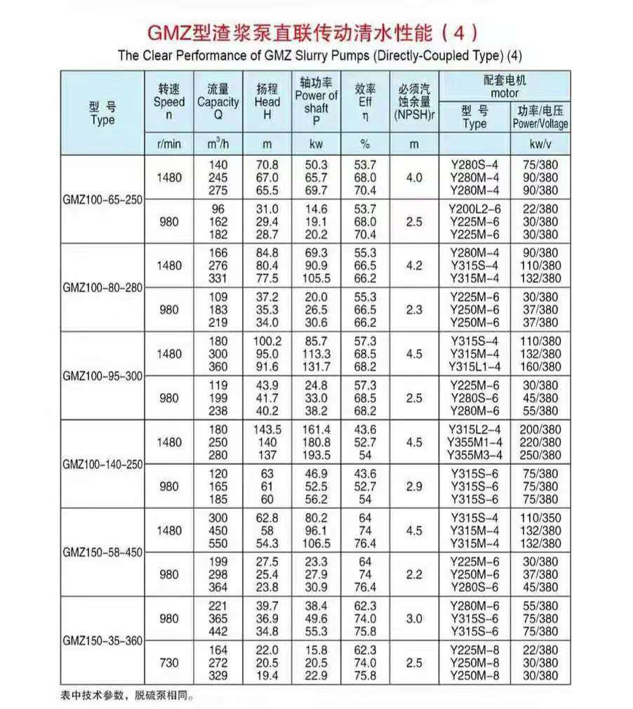 臥式渣漿泵使用現(xiàn)場