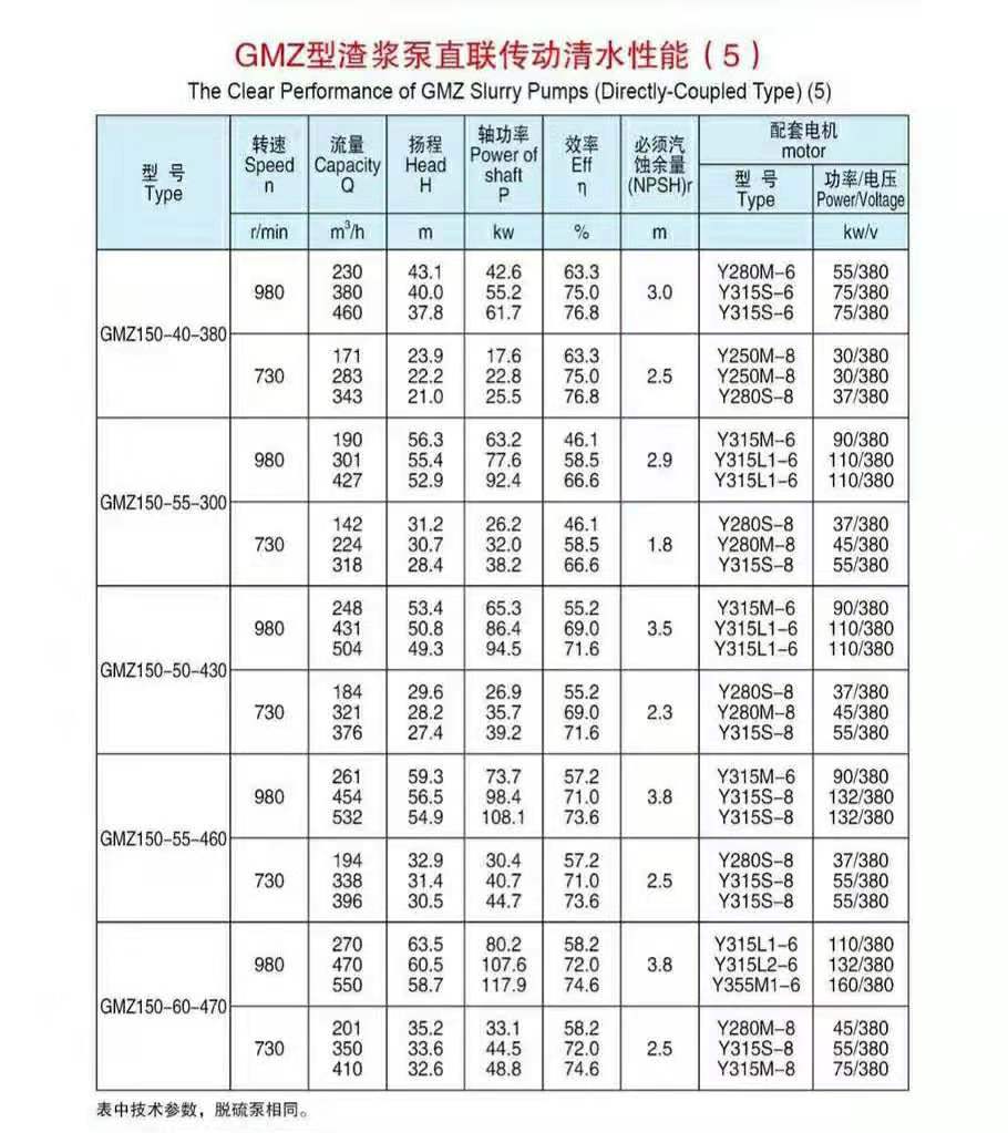 臥式渣漿泵使用現(xiàn)場