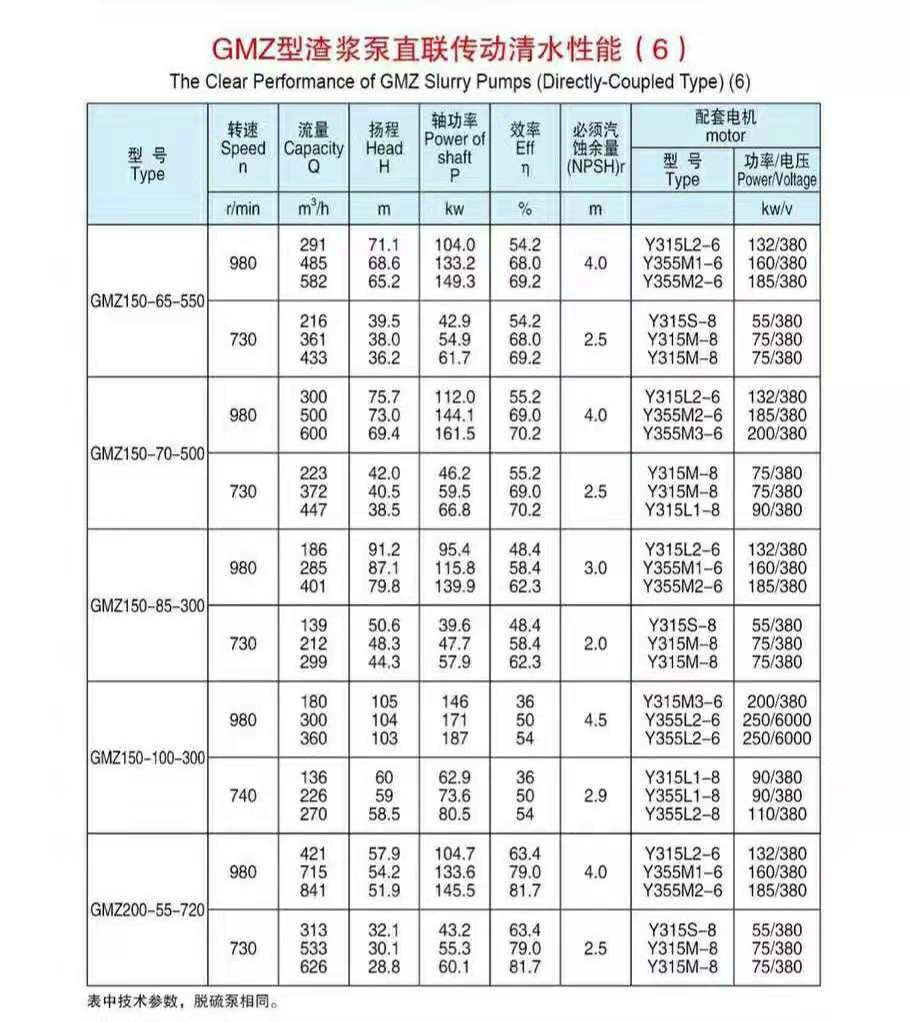 臥式渣漿泵使用現(xiàn)場