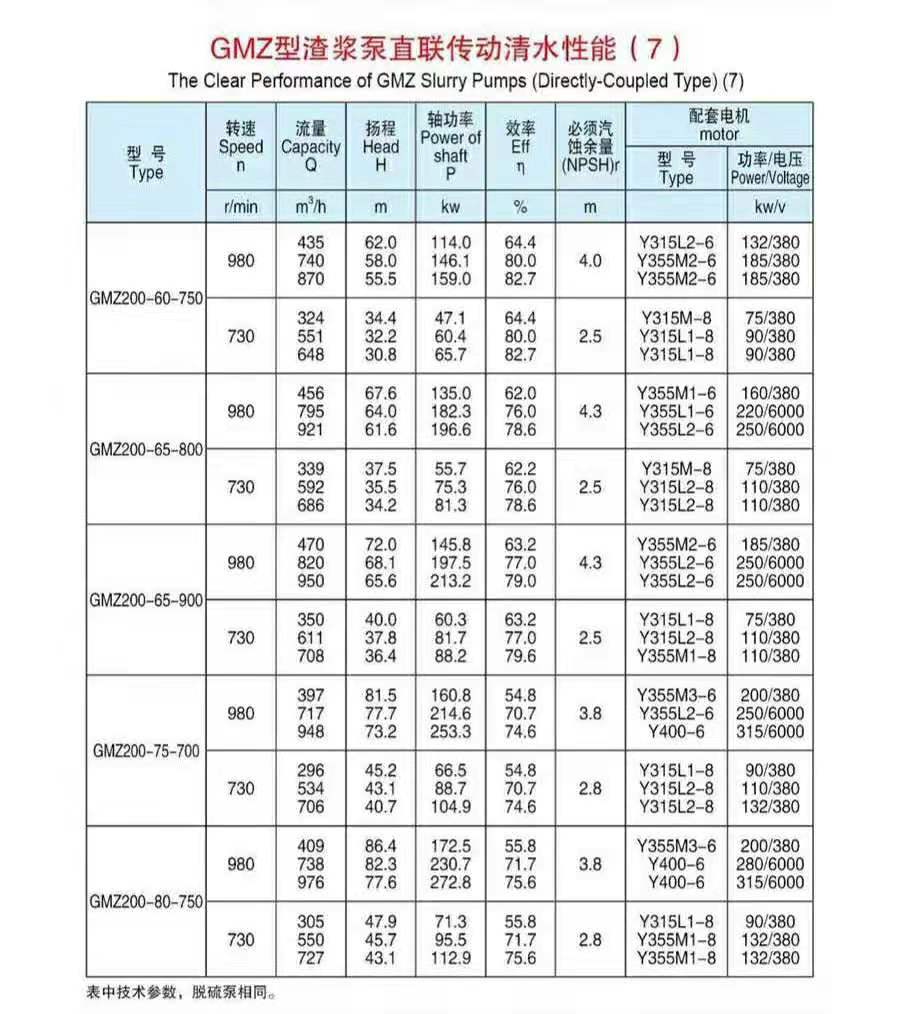 臥式渣漿泵使用現(xiàn)場