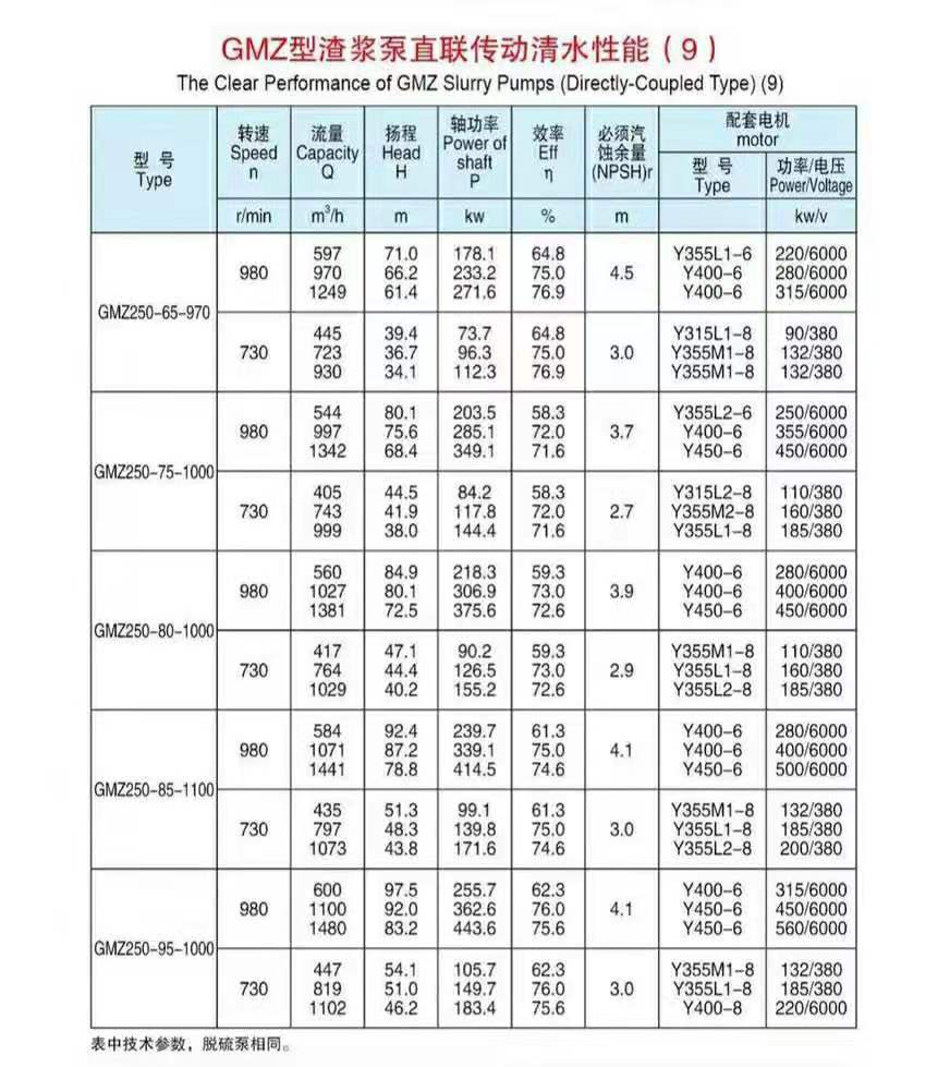臥式渣漿泵使用現(xiàn)場